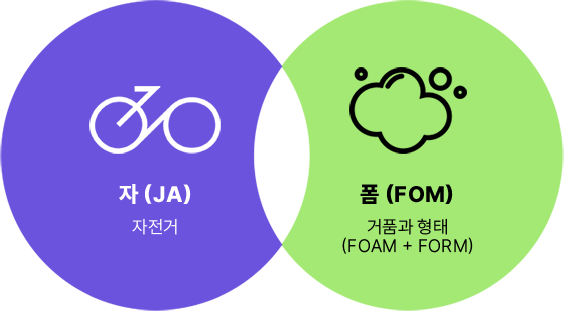 자(JA) + 폼(FOM) : 자전거 + 거품과 형태[FOAM+FORM]