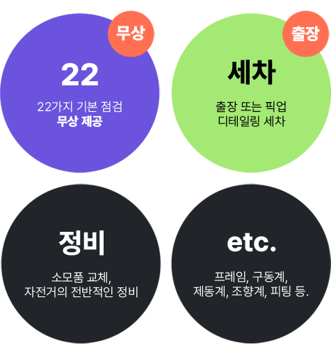 대표 서비스