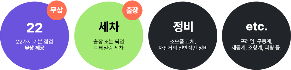 대표 서비스