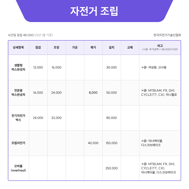 자폼 자전거정비 조립 표준공임단가 - 한국자전거기술인협회