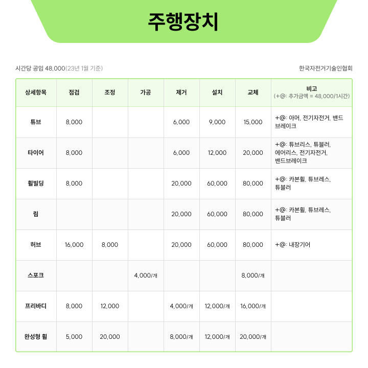 자폼 자전거정비 주행장치 표준공임단가 - 한국자전거기술인협회