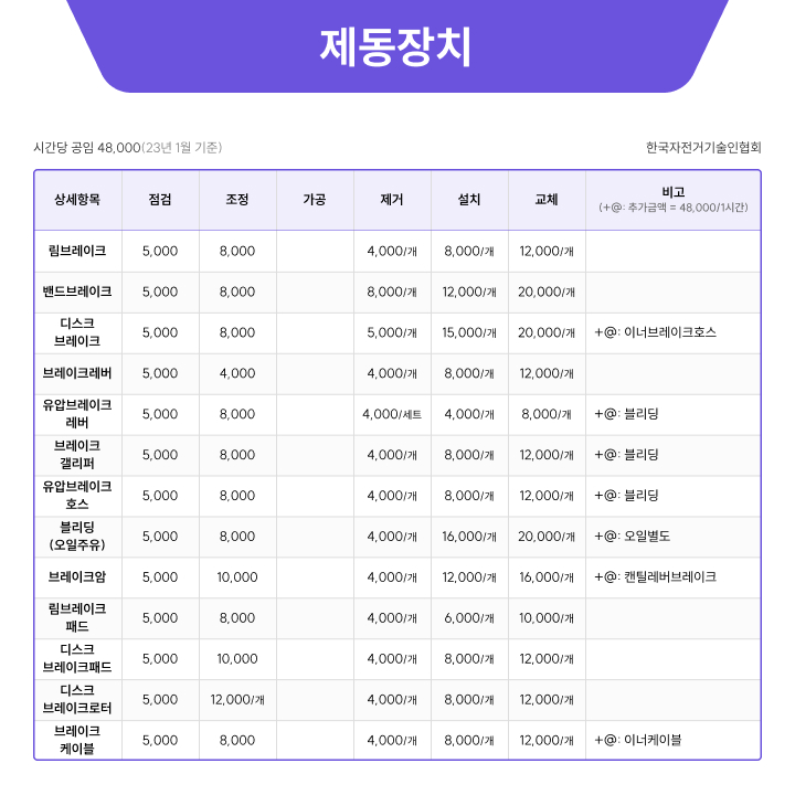 자폼 자전거정비 제동장치 표준공임단가 - 한국자전거기술인협회