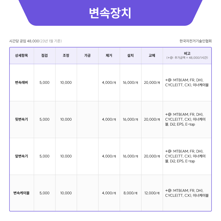 자폼 자전거정비 변속장치 표준공임단가 - 한국자전거기술인협회