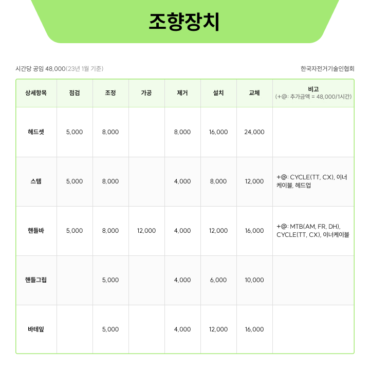 자폼 자전거정비 조향장치 표준공임단가 - 한국자전거기술인협회