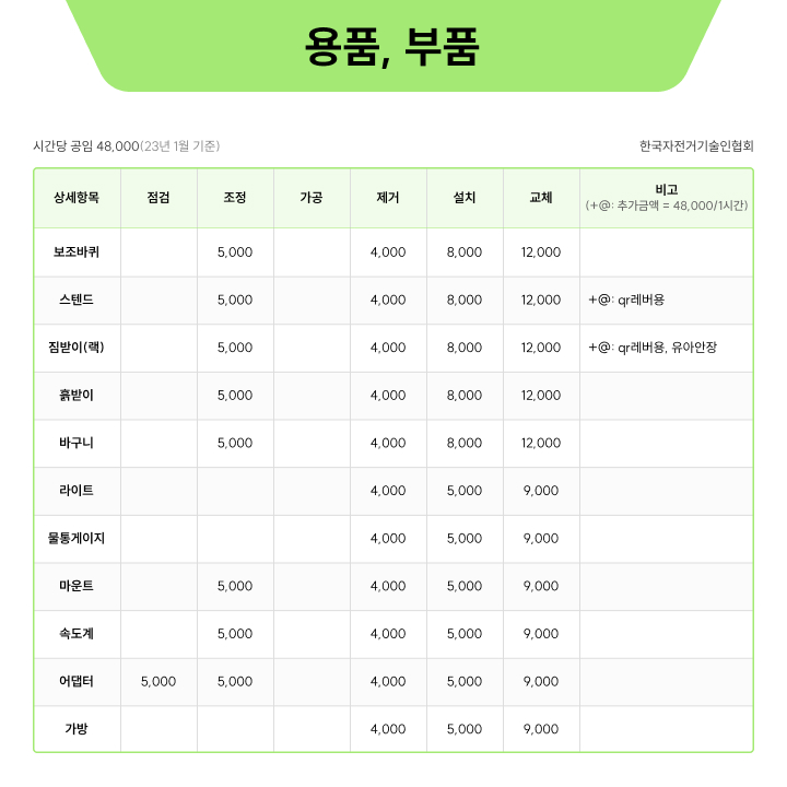 자폼 자전거정비 용품,부품 표준공임단가 - 한국자전거기술인협회